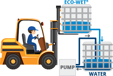 Eco Wet Commercial forklift water pump Application method infographic